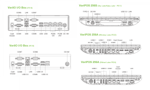 Poindus VariPOS 2 Series I/O Interface